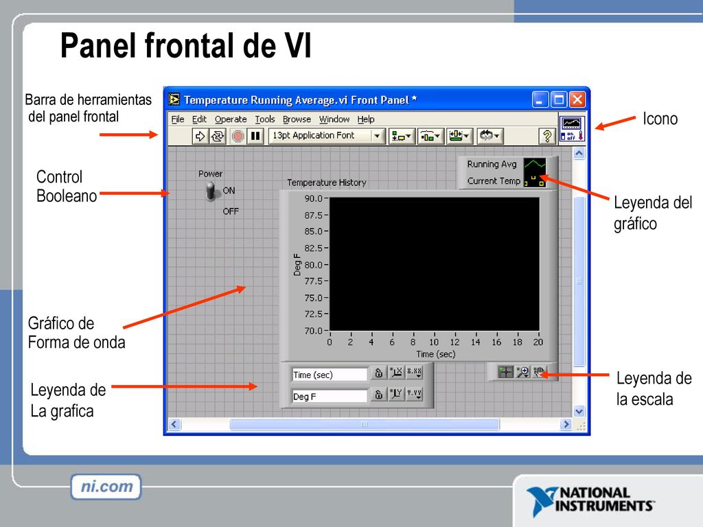 Panel frontal de VI Icono Control Booleano Leyenda del gráfico