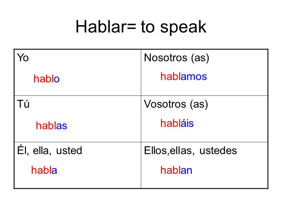 Hablar= to speak Yo Nosotros (as) Tú Vosotros (as) Él, ella, usted