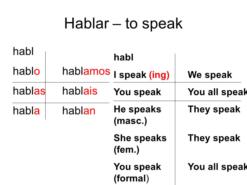 Hablar – to speak habl hablo hablamos hablas hablais habla hablan habl
