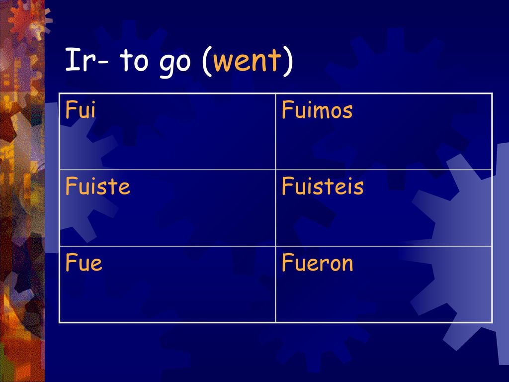 Ir- to go (went) Fui Fuimos Fuiste Fuisteis Fue Fueron