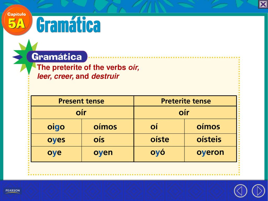The preterite of the verbs oír, leer, creer, and destruir