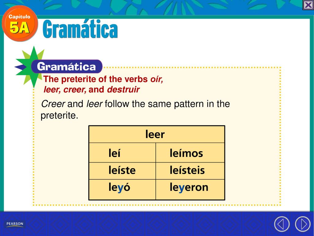 Creer and leer follow the same pattern in the preterite.