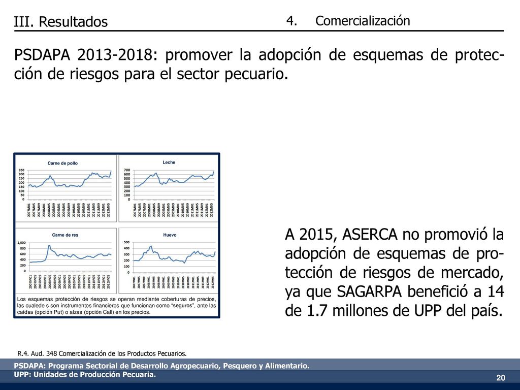 III. Resultados Comercialización. PSDAPA : promover la adopción de esquemas de protec-ción de riesgos para el sector pecuario.