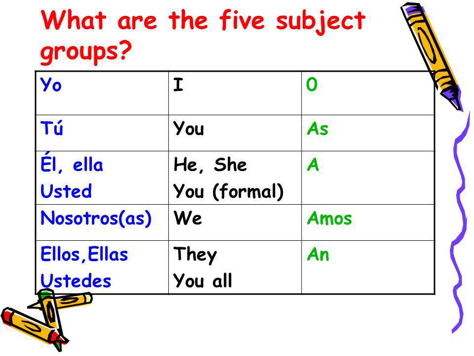What are the five subject groups