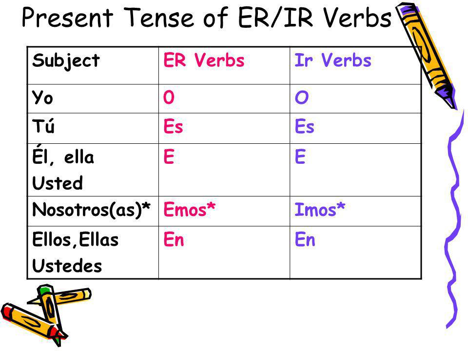 Present Tense of ER/IR Verbs