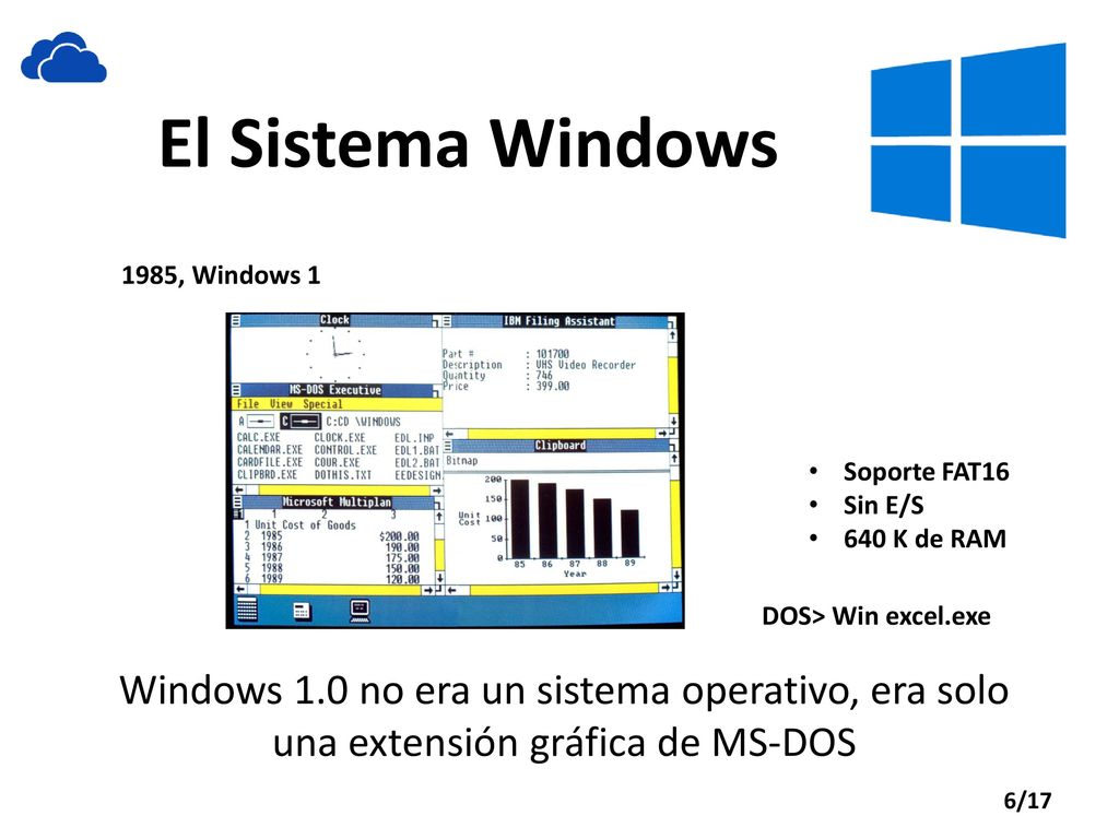 El Sistema Windows 1985, Windows 1. Soporte FAT16. Sin E/S. 640 K de RAM. olo. DOS> Win excel.exe.