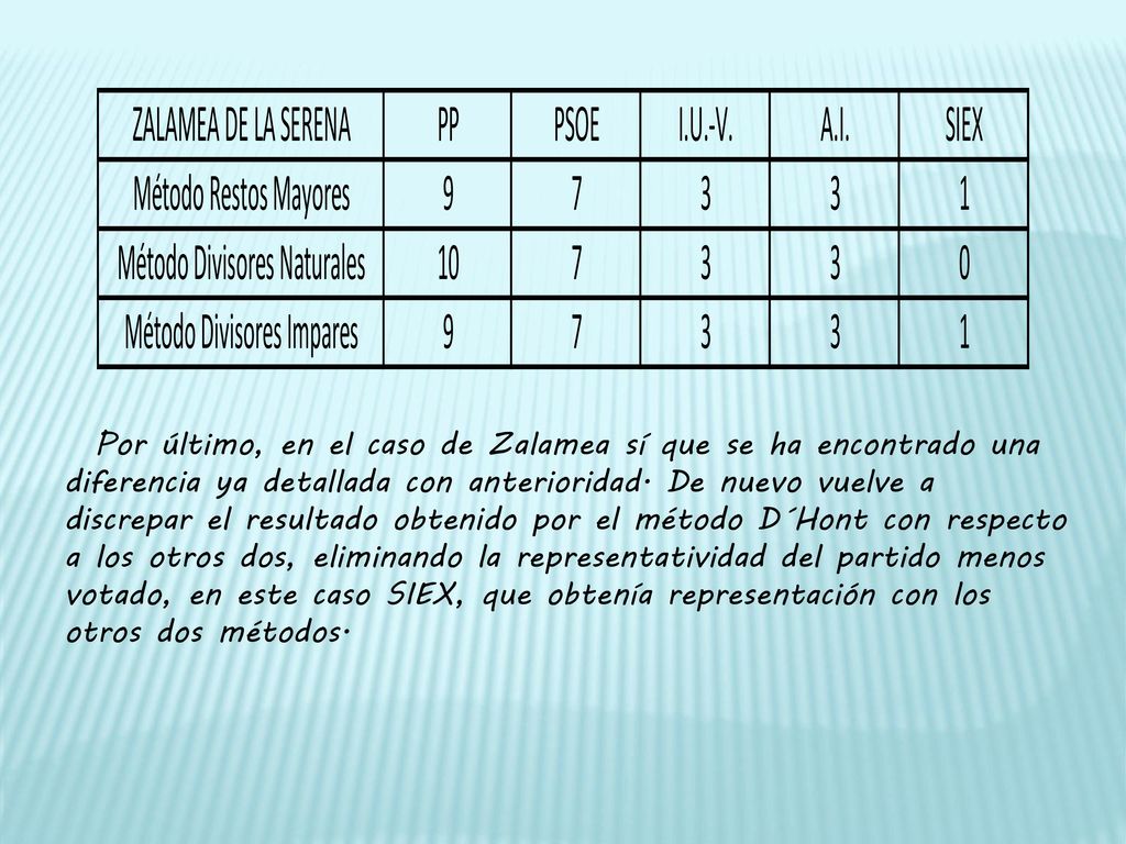 Por último, en el caso de Zalamea sí que se ha encontrado una diferencia ya detallada con anterioridad.