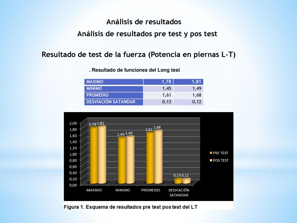 Análisis de resultados Análisis de resultados pre test y pos test