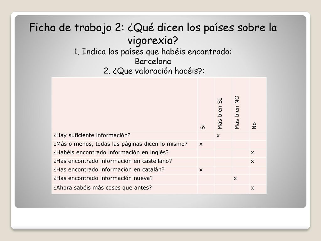 Ficha de trabajo 2: ¿Qué dicen los países sobre la vigorexia