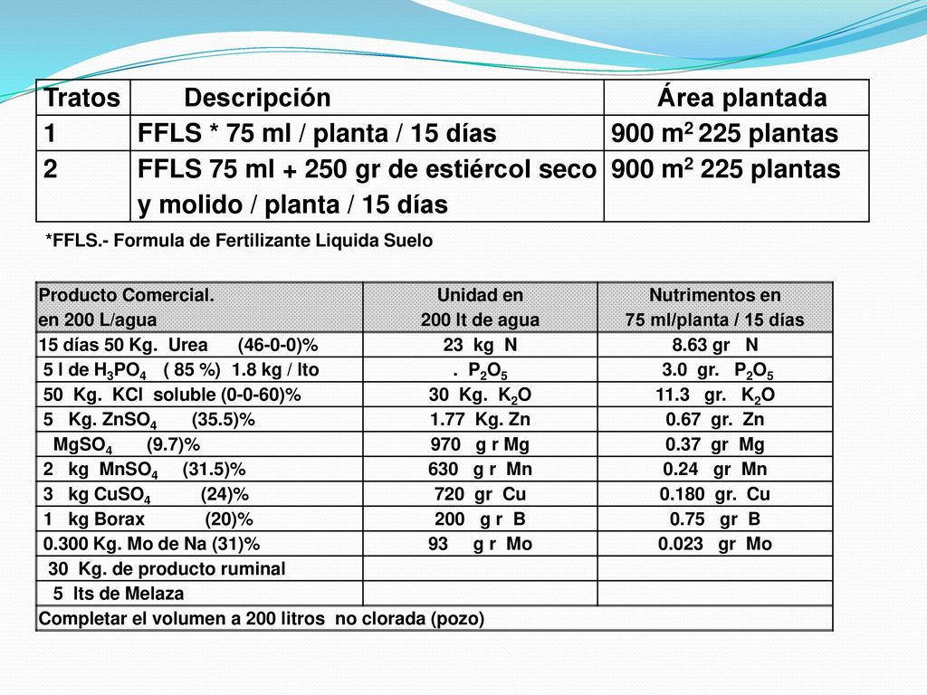 FFLS 75 ml gr de estiércol seco y molido / planta / 15 días
