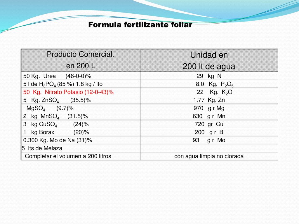 Unidad en 200 lt de agua Formula fertilizante foliar