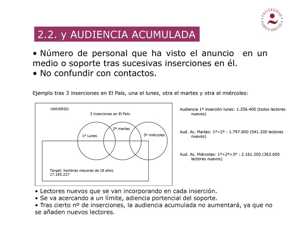 2.2. y AUDIENCIA ACUMULADA Número de personal que ha visto el anuncio en un medio o soporte tras sucesivas inserciones en él.