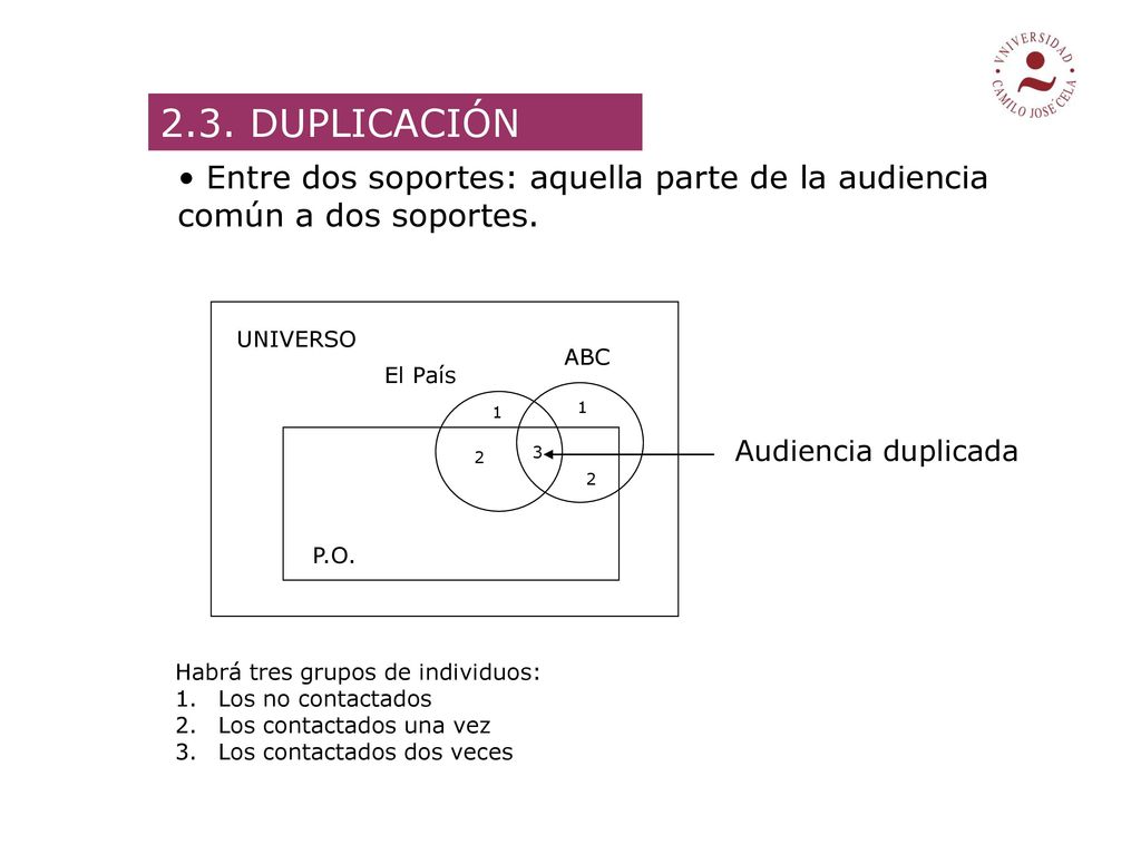2.3. DUPLICACIÓN Entre dos soportes: aquella parte de la audiencia común a dos soportes. UNIVERSO.