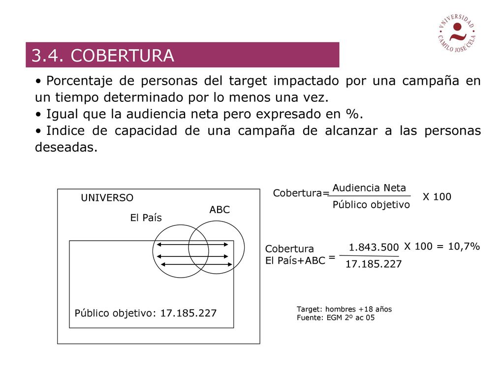 3.4. COBERTURA Porcentaje de personas del target impactado por una campaña en un tiempo determinado por lo menos una vez.