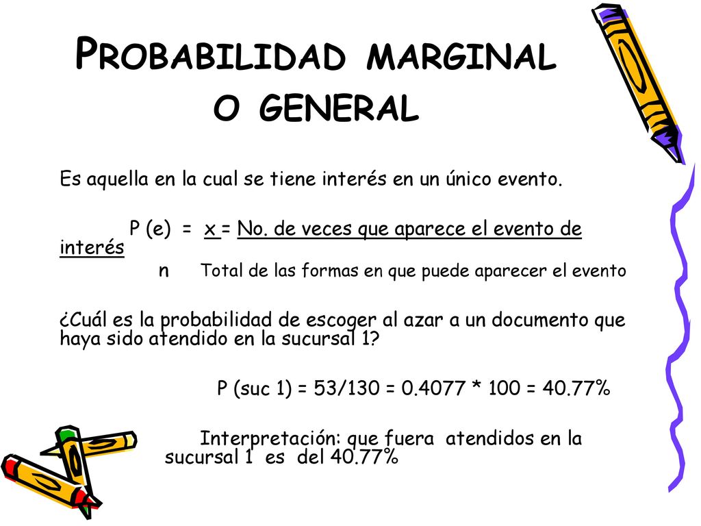 Predição, probabilidades e probabilidades de Sriwijaya Palembang