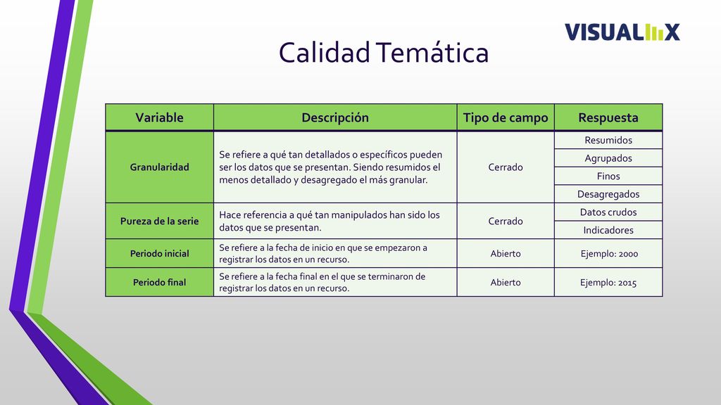 Calidad Temática Variable Descripción Tipo de campo Respuesta