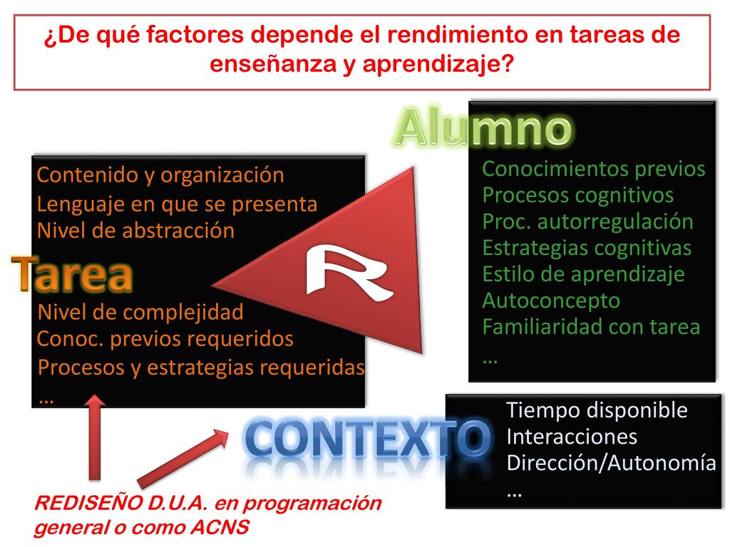 ¿De qué factores depende el rendimiento en tareas de enseñanza y aprendizaje