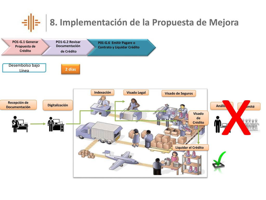 x 8. Implementación de la Propuesta de Mejora Desembolso bajo Línea