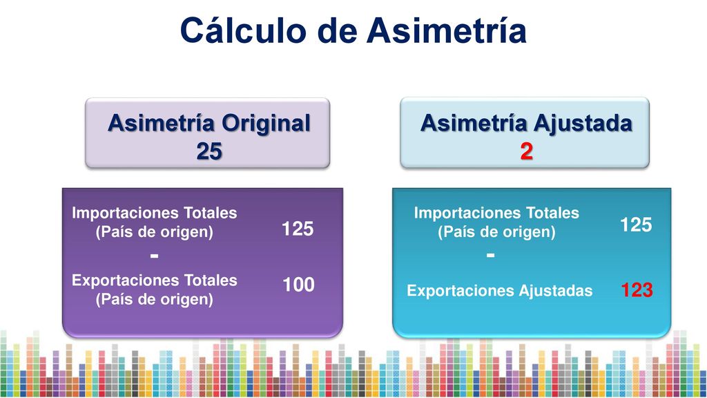 Cálculo de Asimetría - - Asimetría Original 25 Asimetría Ajustada 2