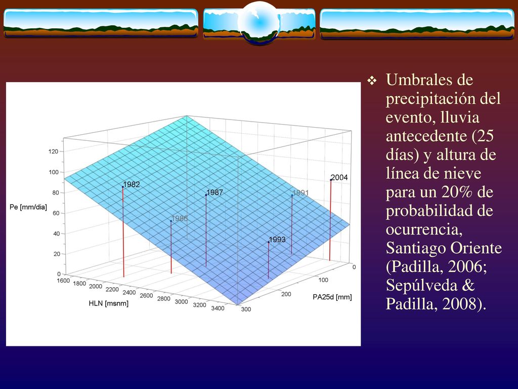 Umbrales de precipitación del evento, lluvia antecedente (25 días) y altura de línea de nieve para un 20% de probabilidad de ocurrencia, Santiago Oriente (Padilla, 2006; Sepúlveda & Padilla, 2008).