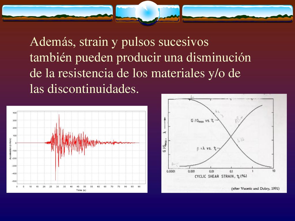 Además, strain y pulsos sucesivos también pueden producir una disminución de la resistencia de los materiales y/o de las discontinuidades.