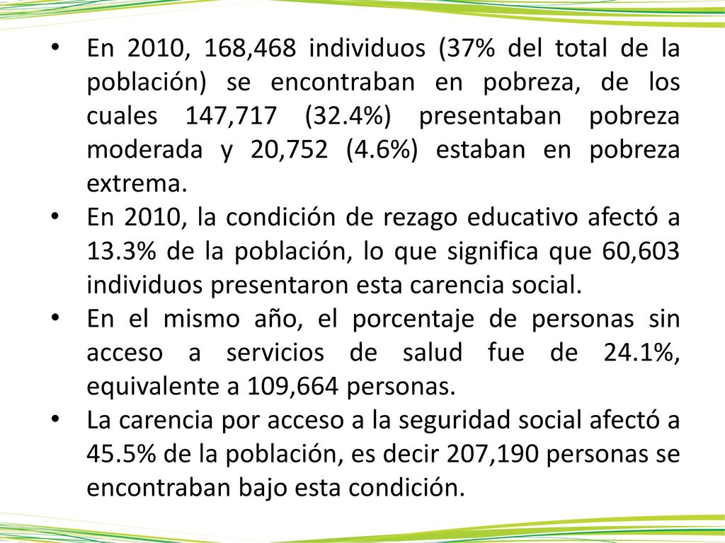 En 2010, 168,468 individuos (37% del total de la población) se encontraban en pobreza, de los cuales 147,717 (32.4%) presentaban pobreza moderada y 20,752 (4.6%) estaban en pobreza extrema.