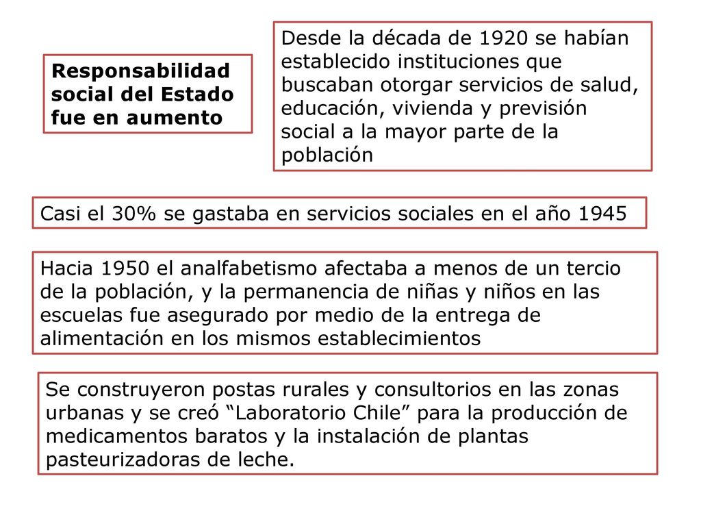 Desde la década de 1920 se habían establecido instituciones que buscaban otorgar servicios de salud, educación, vivienda y previsión social a la mayor parte de la población
