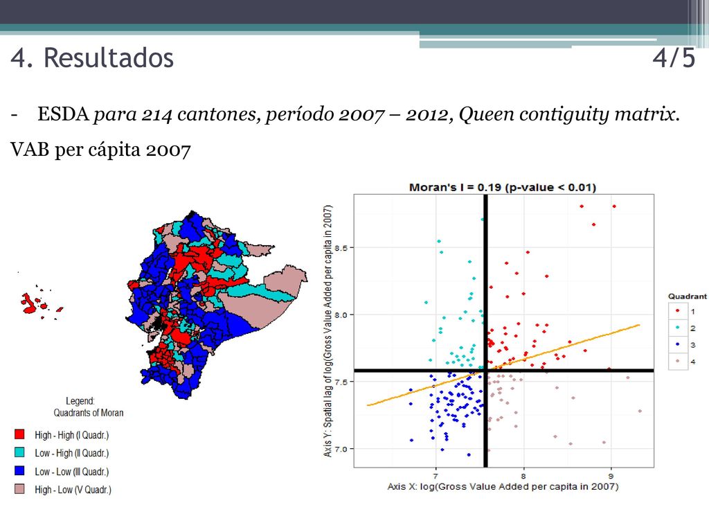 4. Resultados 4/5 ESDA para 214 cantones, período 2007 – 2012, Queen contiguity matrix.