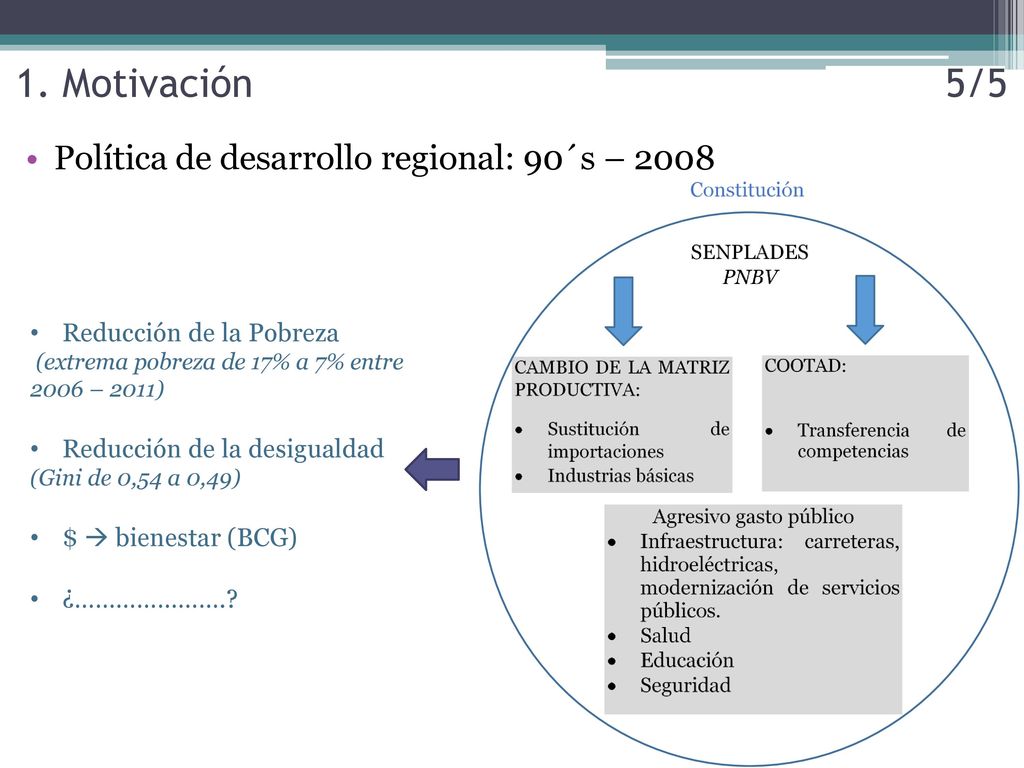 1. Motivación 5/5 Política de desarrollo regional: 90´s – 2008