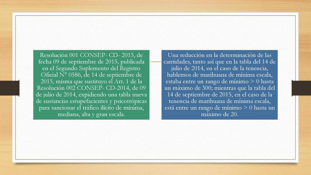 Resolución 001 CONSEP- CD- 2015, de fecha 09 de septiembre de 2015, publicada en el Segundo Suplemento del Registro Oficial N° 0586, de 14 de septiembre de 2015, misma que sustituyo el Art. 1 de la Resolución 002 CONSEP- CD-2014, de 09 de julio de 2014, expidiendo una tabla nueva de sustancias estupefacientes y psicotrópicas para sancionar el tráfico ilícito de mínima, mediana, alta y gran escala.