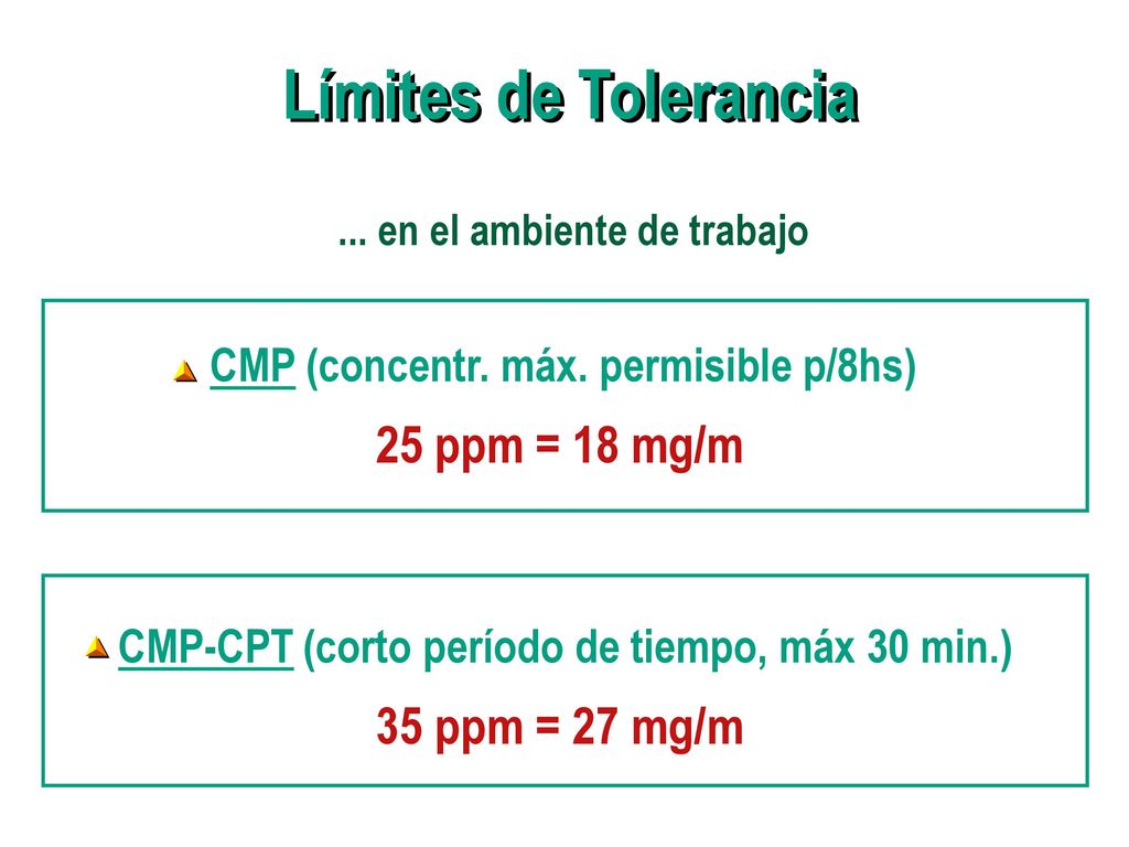 Límites de Tolerancia Límites de Tolerancia 25 ppm = 18 mg/m