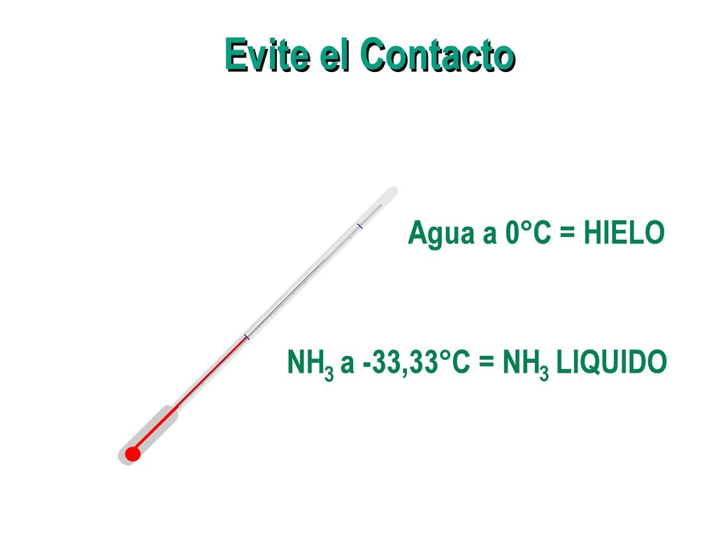 Evite el Contacto Evite el Contacto Agua a 0°C = HIELO