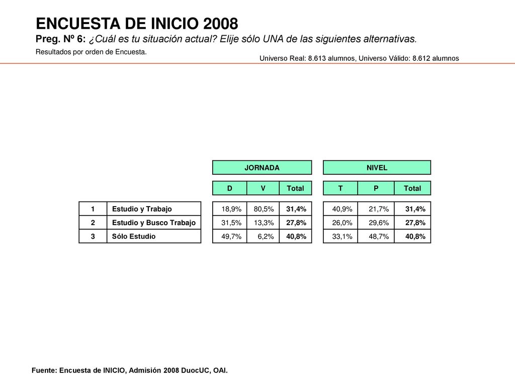ENCUESTA DE INICIO 2008 Preg. Nº 6: ¿Cuál es tu situación actual Elije sólo UNA de las siguientes alternativas.