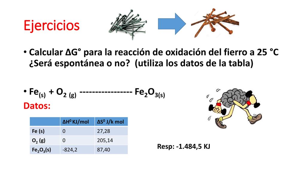 Ejercicios Calcular ΔG° para la reacción de oxidación del fierro a 25 °C ¿Será espontánea o no (utiliza los datos de la tabla)