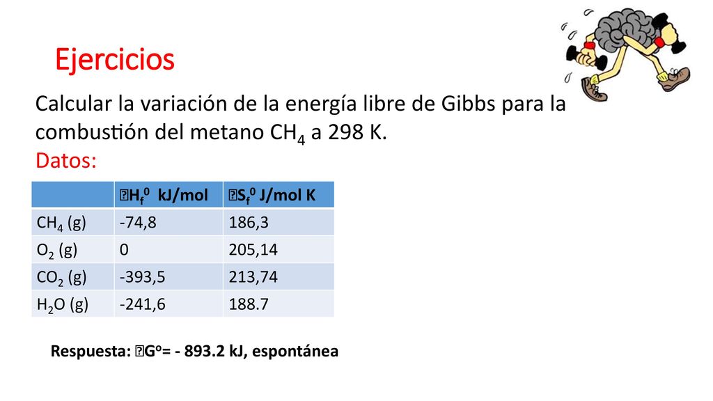Ejercicios Calcular la variación de la energía libre de Gibbs para la combustión del metano CH4 a 298 K. Datos: