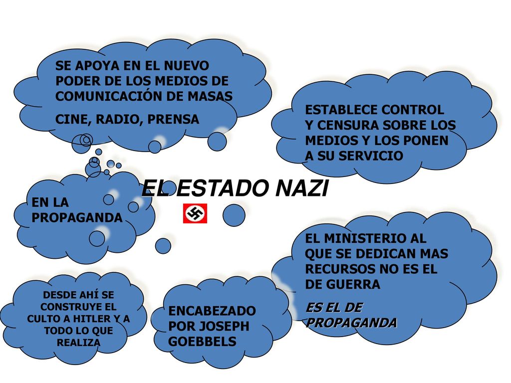 DESDE AHÍ SE CONSTRUYE EL CULTO A HITLER Y A TODO LO QUE REALIZA