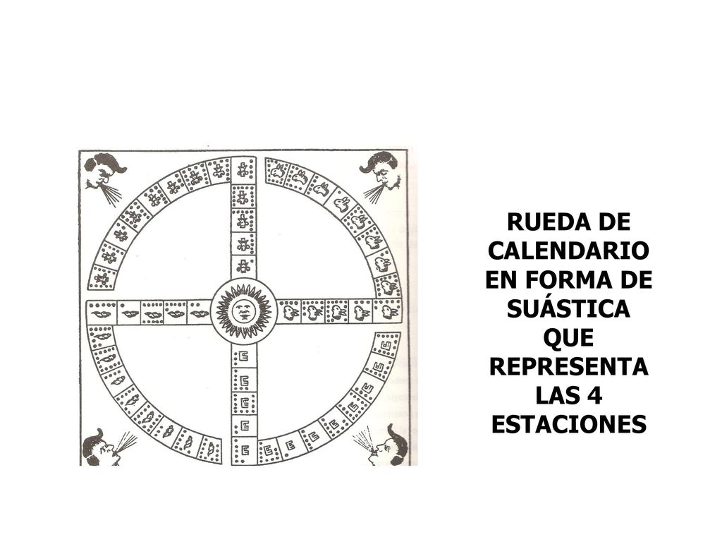 RUEDA DE CALENDARIO EN FORMA DE SUÁSTICA QUE REPRESENTA LAS 4 ESTACIONES