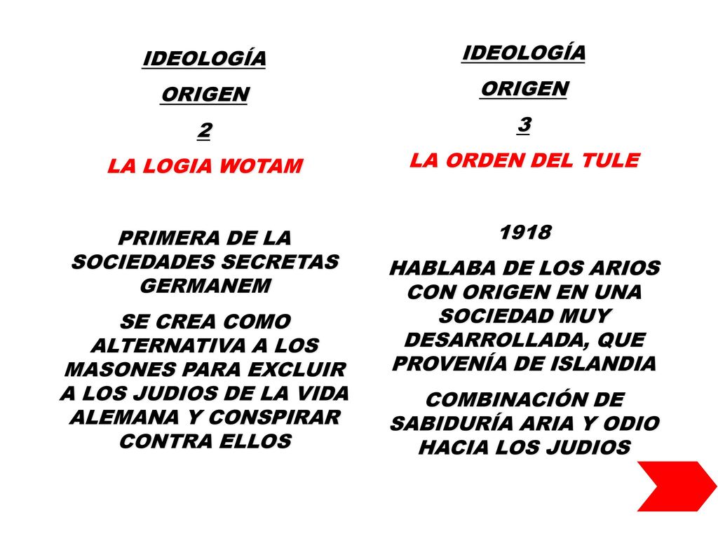 COMBINACIÓN DE SABIDURÍA ARIA Y ODIO HACIA LOS JUDIOS IDEOLOGÍA ORIGEN