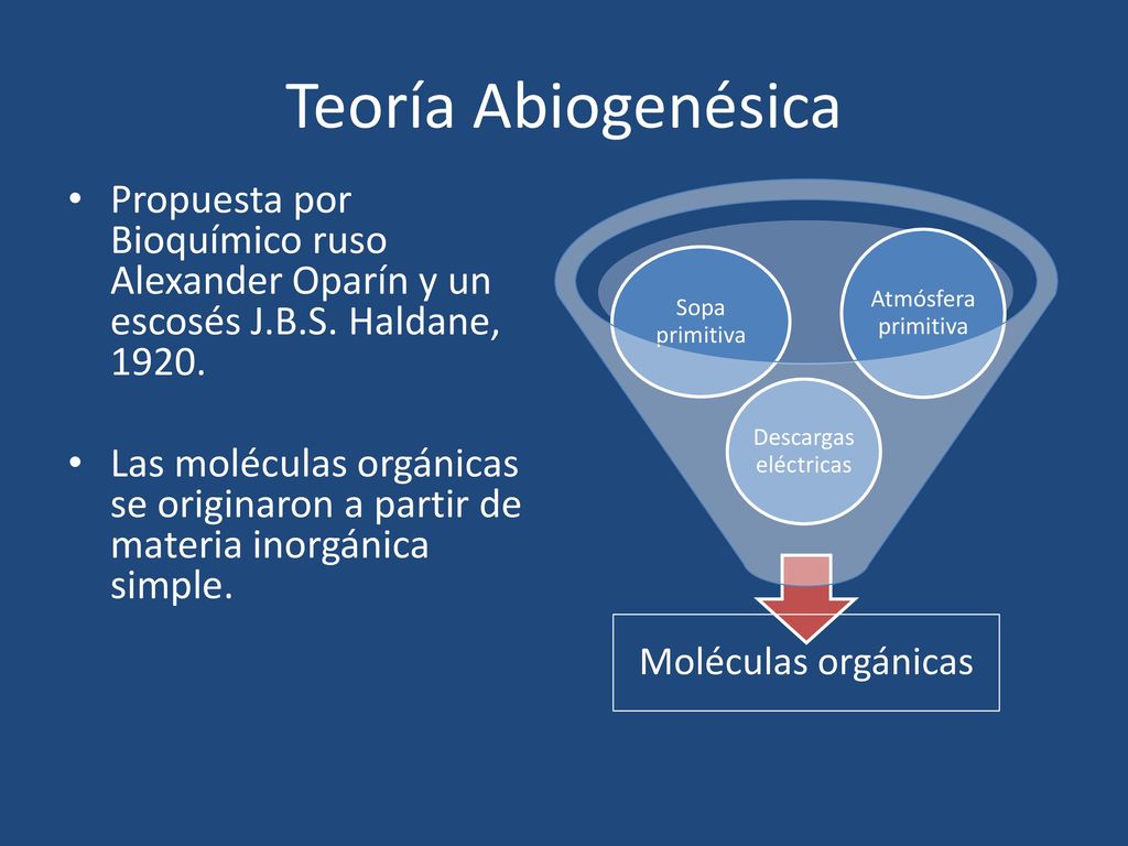 Teoría Abiogenésica Atmósfera primitiva. Sopa primitiva. Descargas eléctricas. Moléculas orgánicas.