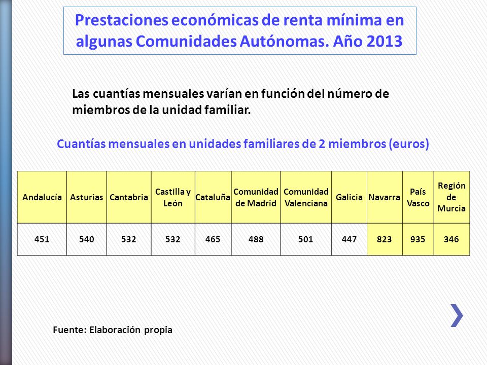 Prestaciones económicas de renta mínima en algunas Comunidades Autónomas. Año 2013