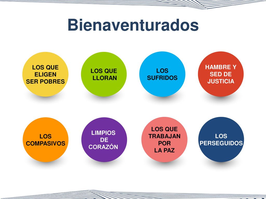 Bienaventurados LOS QUE ELIGEN SER POBRES LOS QUE LLORAN LOS SUFRIDOS