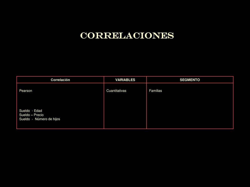 Correlaciones Correlación VARIABLES SEGMENTO Pearson Cuantitativas