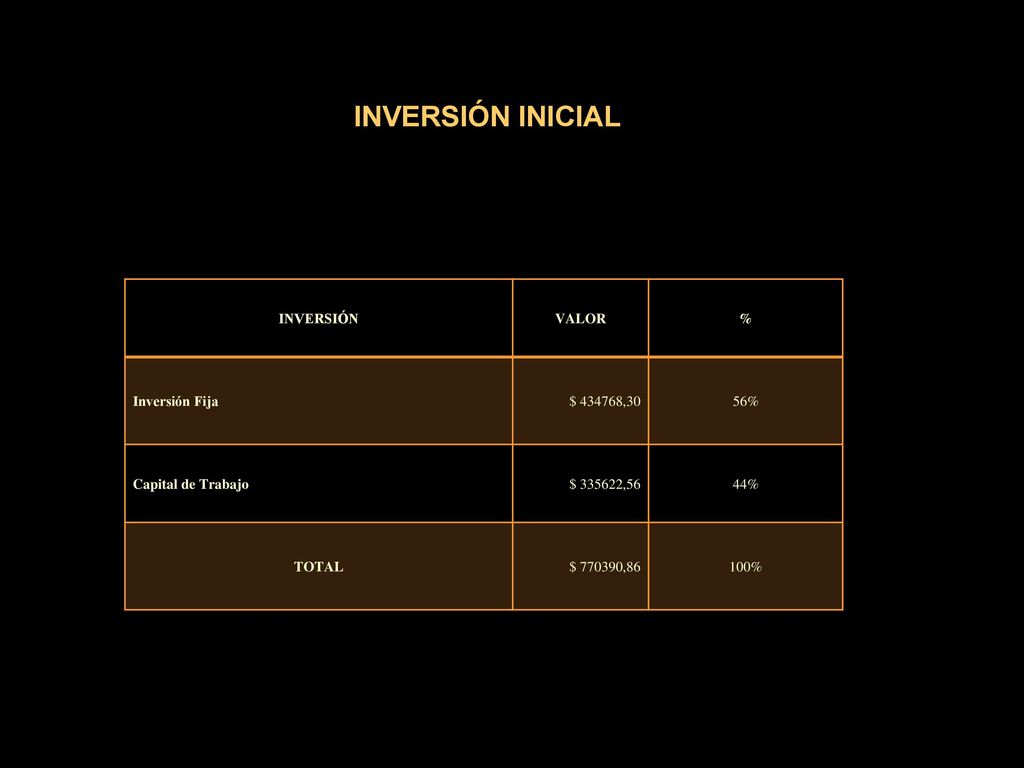 INVERSIÓN INICIAL INVERSIÓN VALOR % Inversión Fija $ ,30 56%