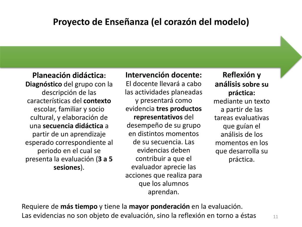 Proyecto de Enseñanza (el corazón del modelo)