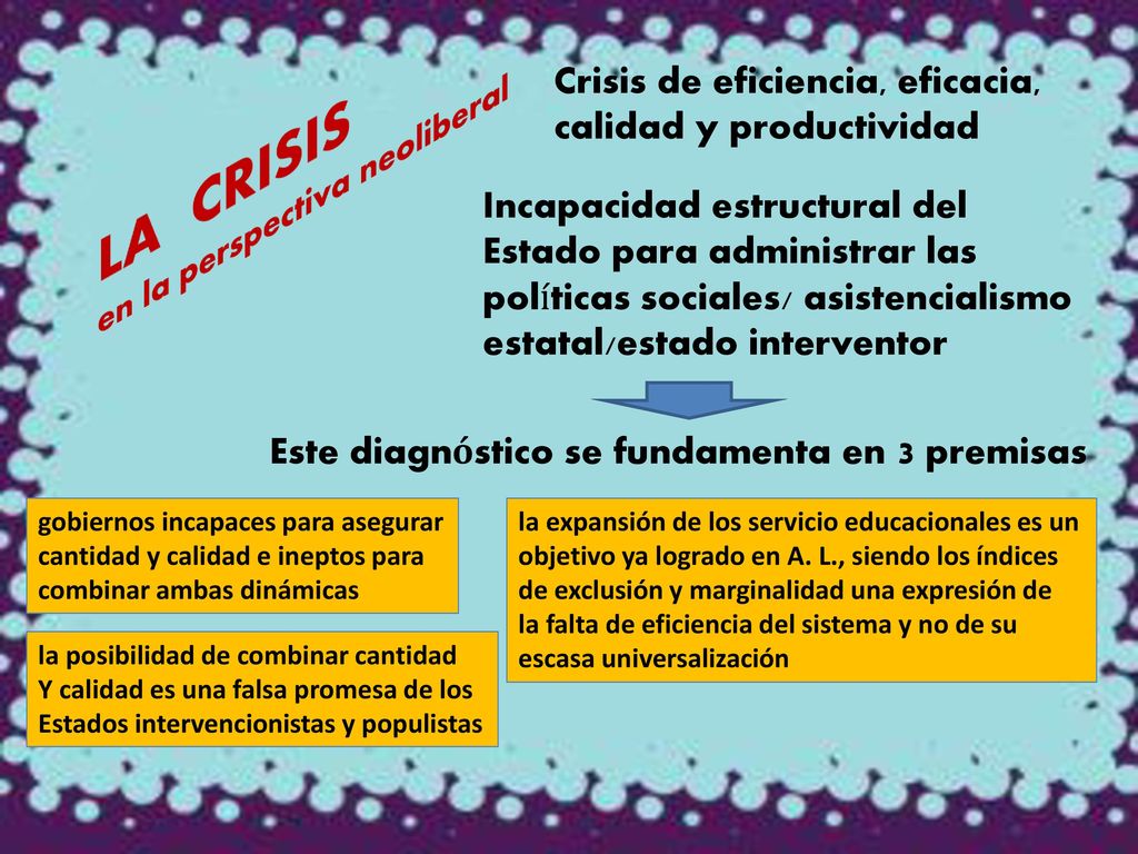 LA CRISIS en la perspectiva neoliberal Crisis de eficiencia, eficacia,