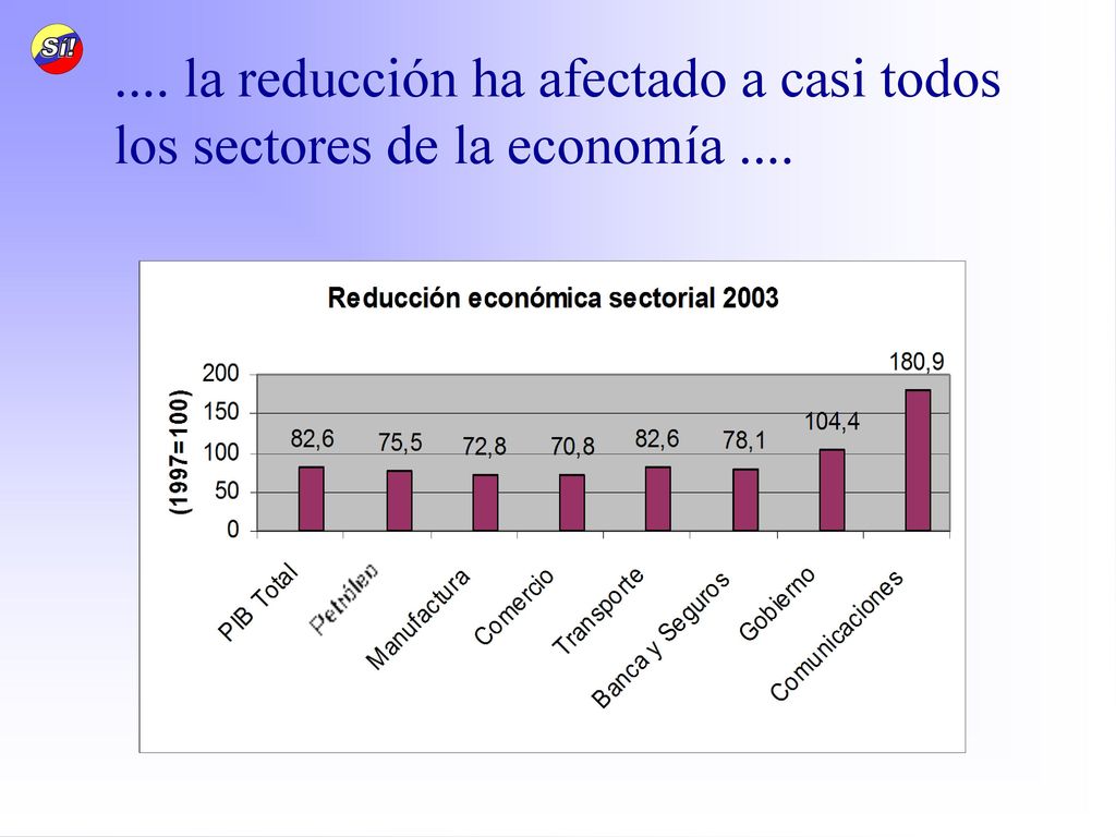 .... la reducción ha afectado a casi todos los sectores de la economía ....