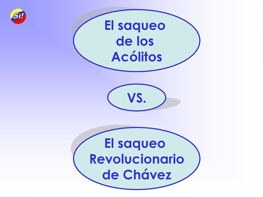 El saqueo de los Acólitos VS. El saqueo Revolucionario de Chávez