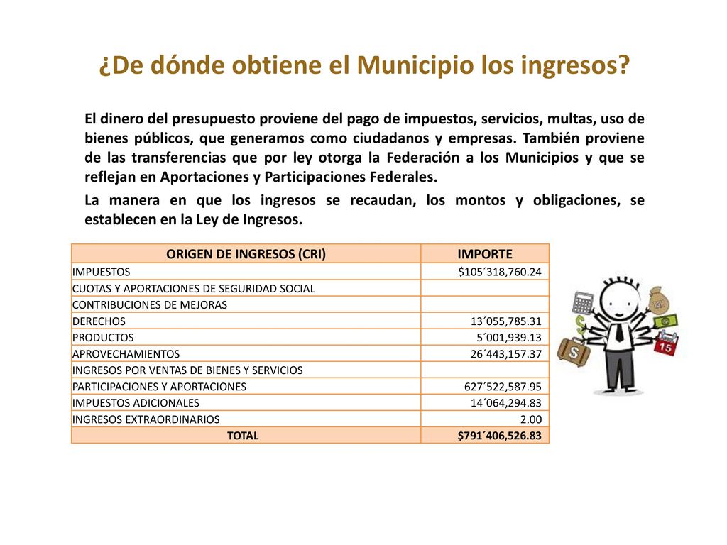 ¿De dónde obtiene el Municipio los ingresos ORIGEN DE INGRESOS (CRI)