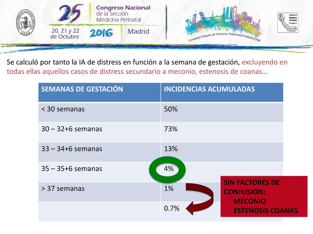 Se calculó por tanto la IA de distress en función a la semana de gestación, excluyendo en todas ellas aquellos casos de distress secundario a meconio, estenosis de coanas…