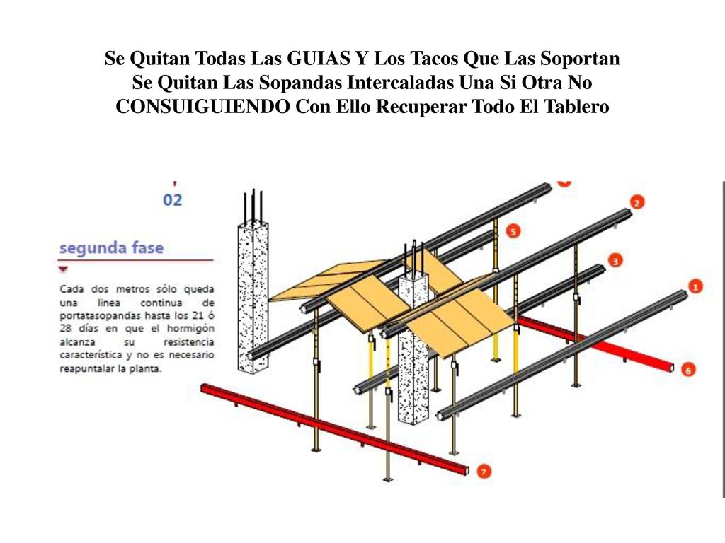 Se Quitan Todas Las GUIAS Y Los Tacos Que Las Soportan Se Quitan Las Sopandas Intercaladas Una Si Otra No CONSUIGUIENDO Con Ello Recuperar Todo El Tablero
